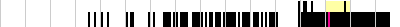 sparklines