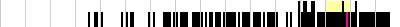 sparklines