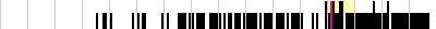 sparklines