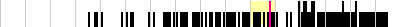 sparklines