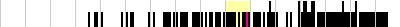 sparklines