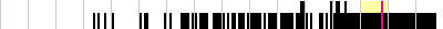 sparklines