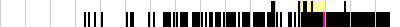 sparklines