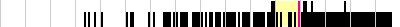 sparklines