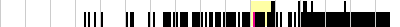 sparklines