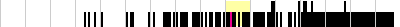 sparklines