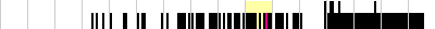 sparklines