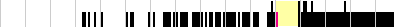 sparklines