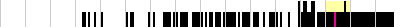 sparklines