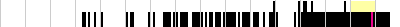 sparklines