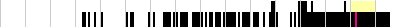 sparklines