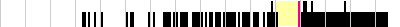 sparklines