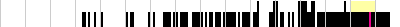 sparklines