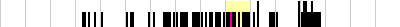 sparklines