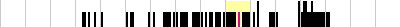 sparklines