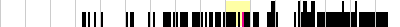 sparklines