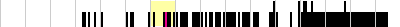 sparklines