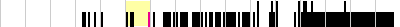 sparklines