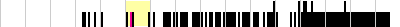 sparklines