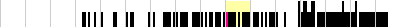 sparklines