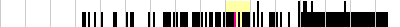 sparklines