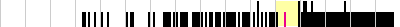 sparklines