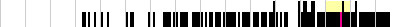 sparklines