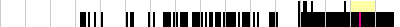 sparklines