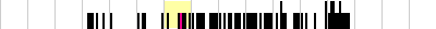 sparklines