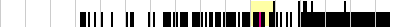 sparklines