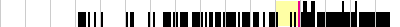 sparklines