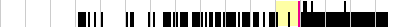 sparklines