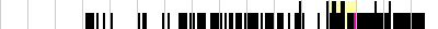 sparklines