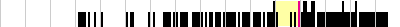 sparklines