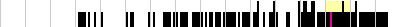 sparklines