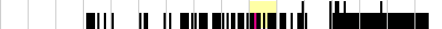 sparklines