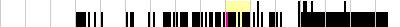 sparklines