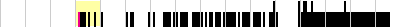 sparklines