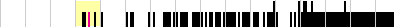 sparklines