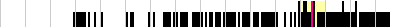 sparklines