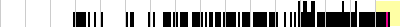 sparklines