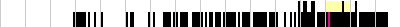 sparklines