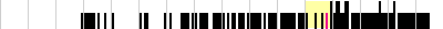 sparklines