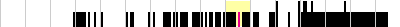 sparklines