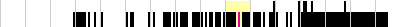 sparklines