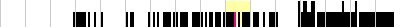 sparklines