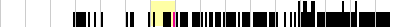 sparklines