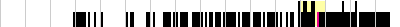 sparklines