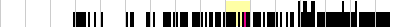 sparklines