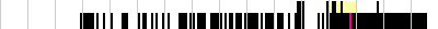 sparklines